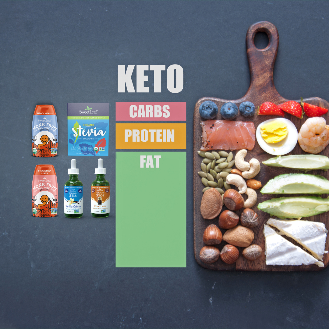 Is Keto Right for You? Part 1